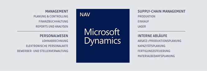 Microsoft Dynamics